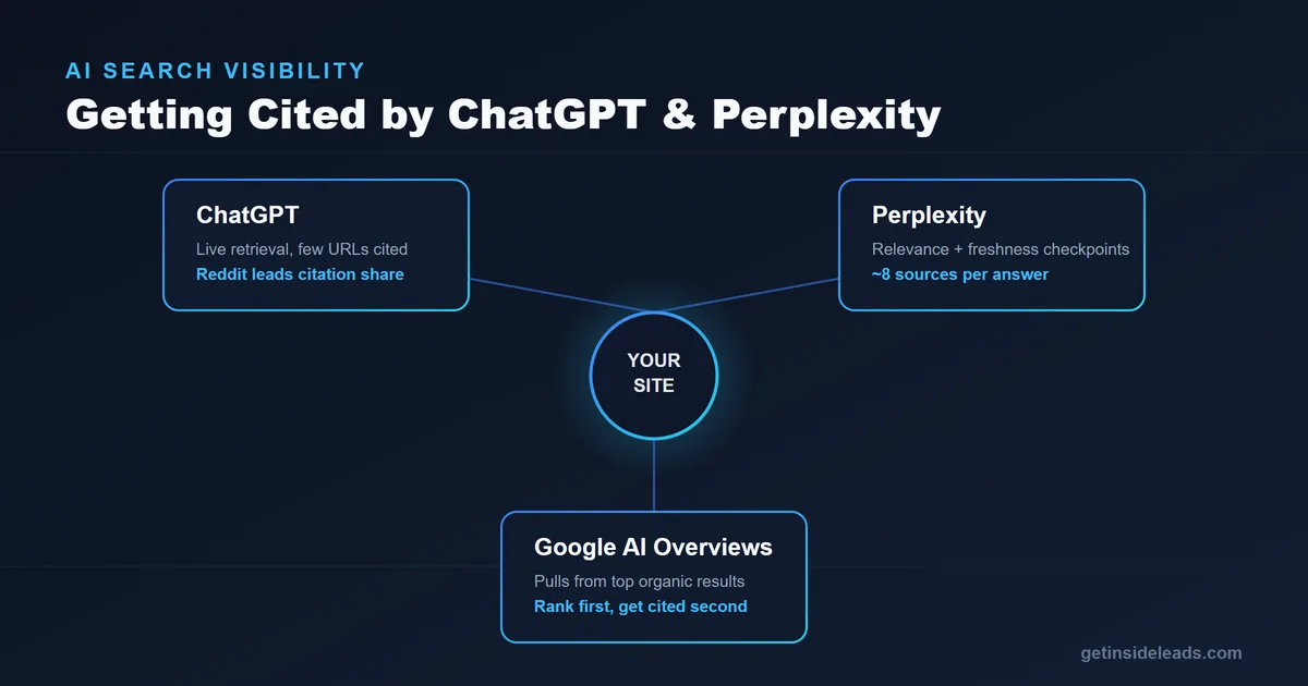 Illustration comparing how ChatGPT, Perplexity and Google AI Overviews cite local business content